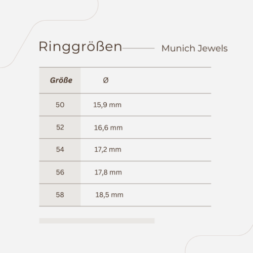 Tabelle Ringgrößen
